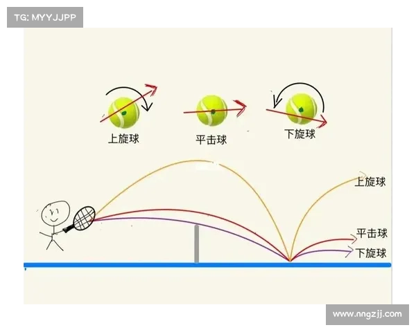 提升网球反手击球技巧的全面分析与训练方法探讨