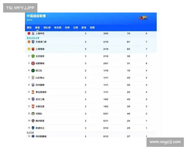 中超积分激烈变化:球队胜负之间的较量 中超积分激烈变化:球队胜负之间的较量